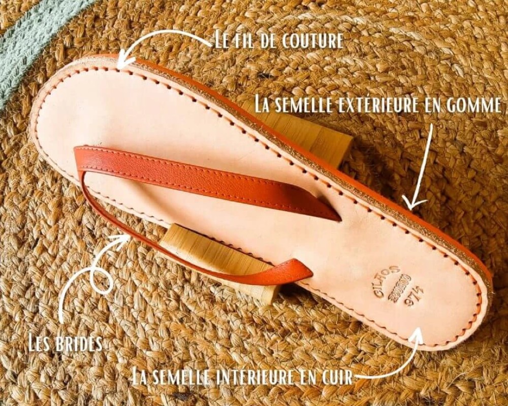 Vue éclatée — Savate personnalisable